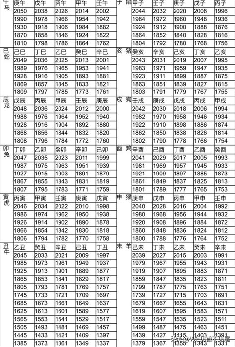 民國64年生肖|十二生肖年份對照表 (西元、民國)